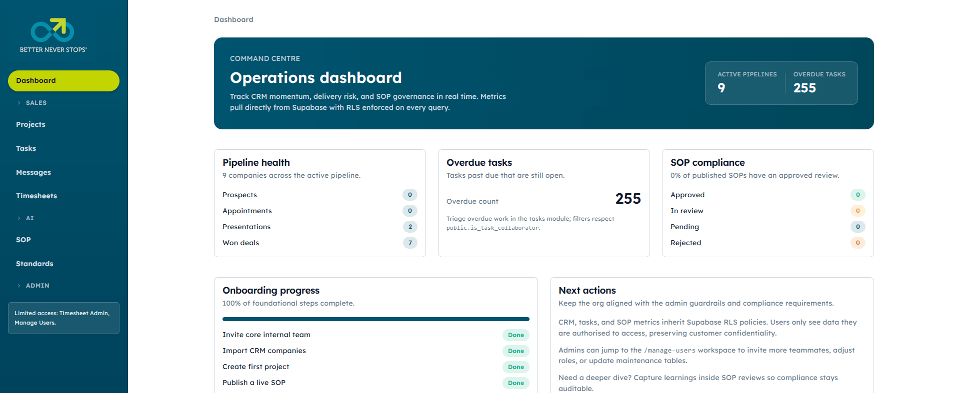 BNS Digital Operations Suite - Multi-Tenant SaaS Platform